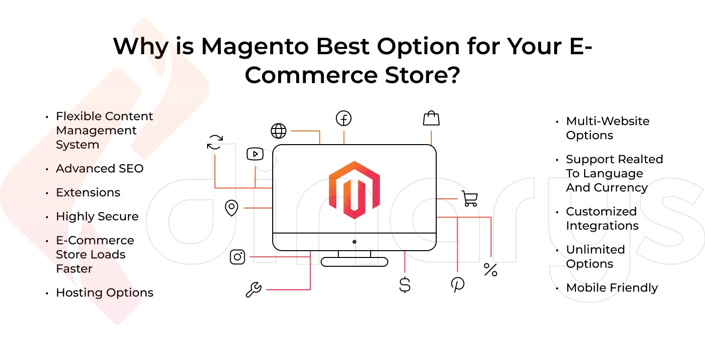 Why is Magento Best Option for Your Business